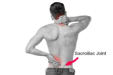 Sacroiliac Joint: Downtown Toronto Chiropractor