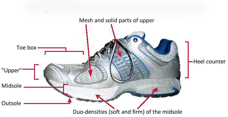 Custom Orthotics: The right shoes can help you avoid foot pain: Toronto downtown chiropractor